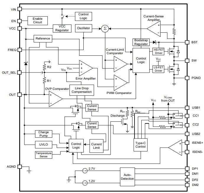 Block Diagram - Monolithic Power Systems (MPS) MPQ4253B Buck Converters